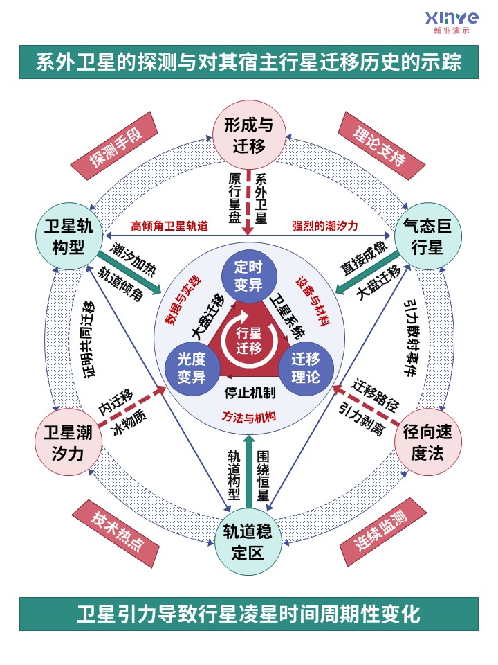 59-1科研架构图行星科学（紫绿红）第2页预览图