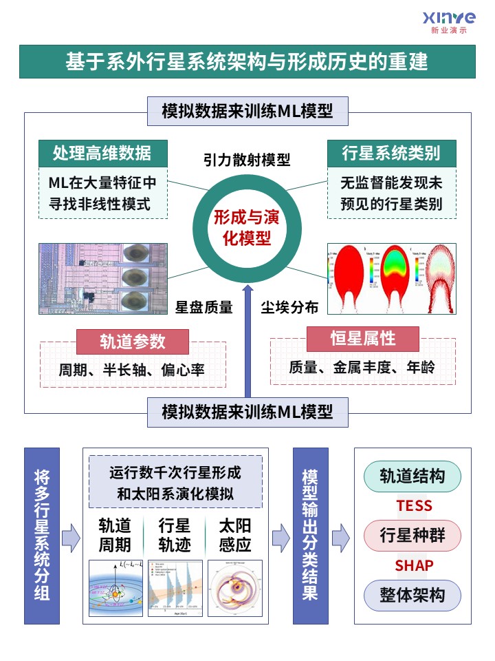 59-1科研架构图行星科学（紫绿红）第3页预览图