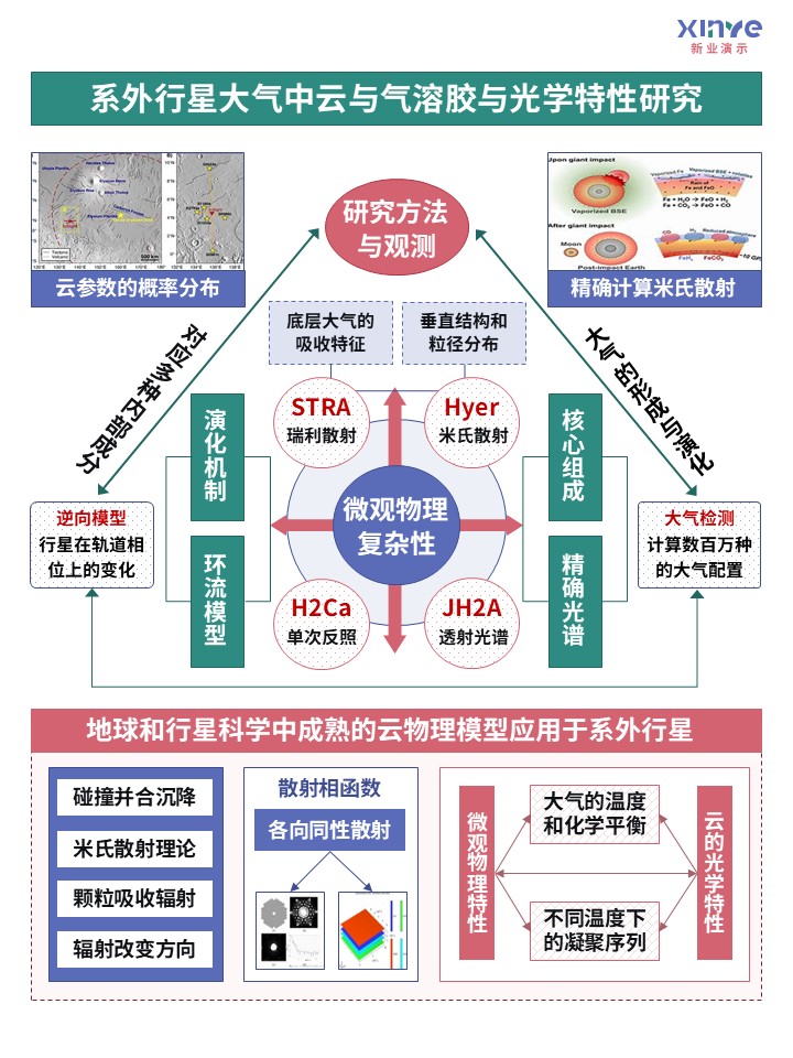 59-1科研架构图行星科学（紫绿红）第4页预览图