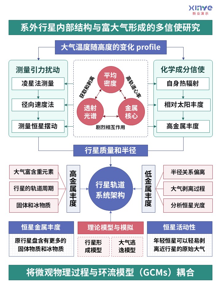 59-1科研架构图行星科学（紫绿红）第5页预览图