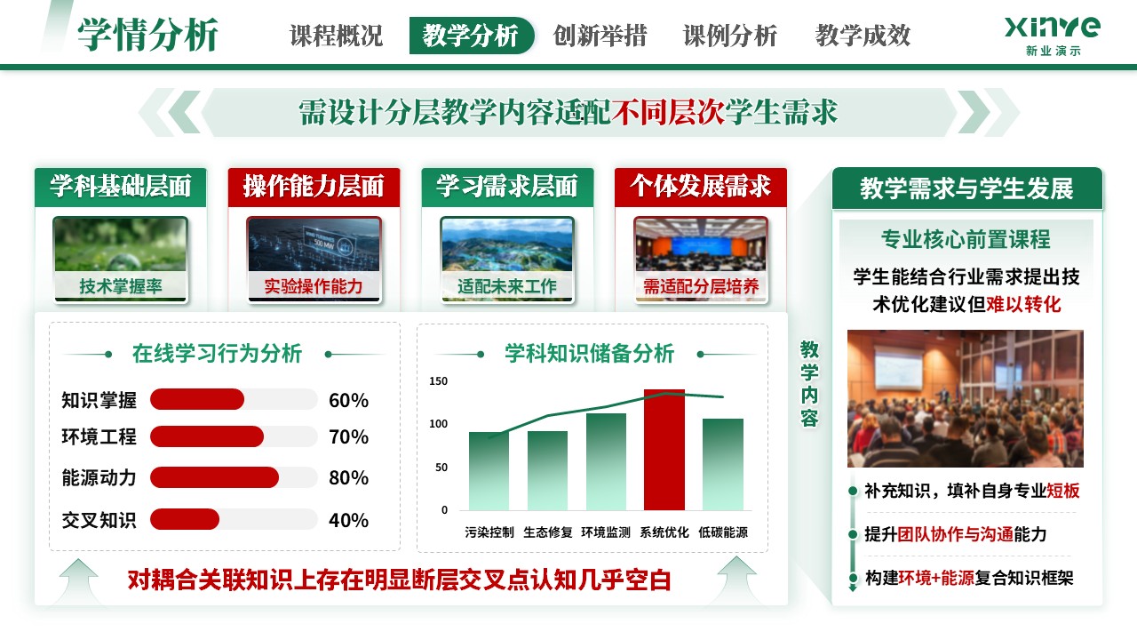教学创新大赛（环境工程 能源动力-绿色）第5页预览图