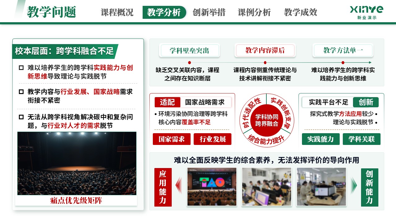 教学创新大赛（环境工程 能源动力-绿色）第6页预览图