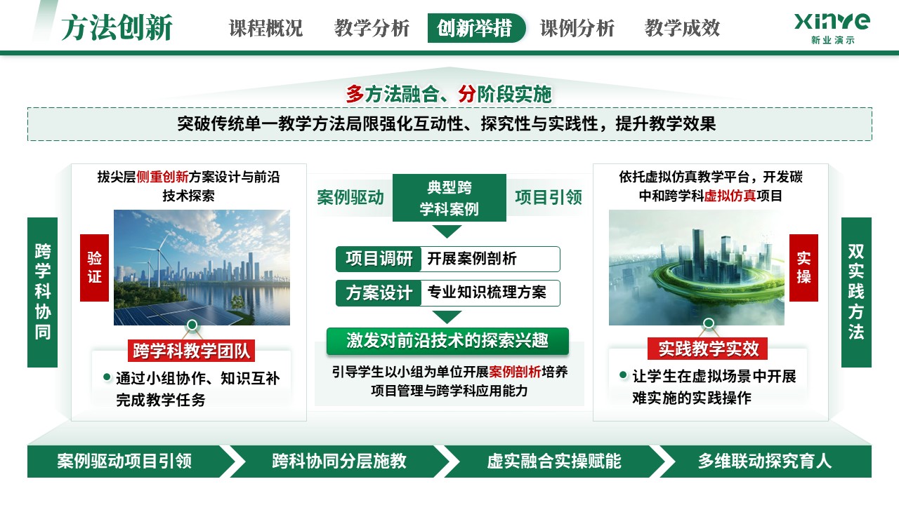 教学创新大赛（环境工程 能源动力-绿色）第8页预览图