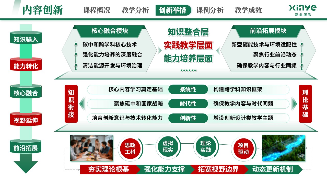 教学创新大赛（环境工程 能源动力-绿色）第9页预览图