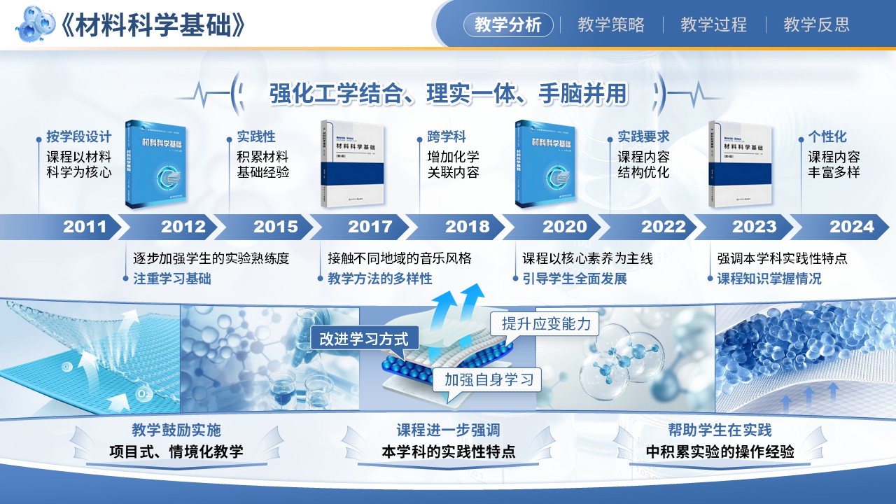 《基于进阶式理实双重驱动的《材料科学基础》课程教学》教学能力大赛（动画版）第3页预览图