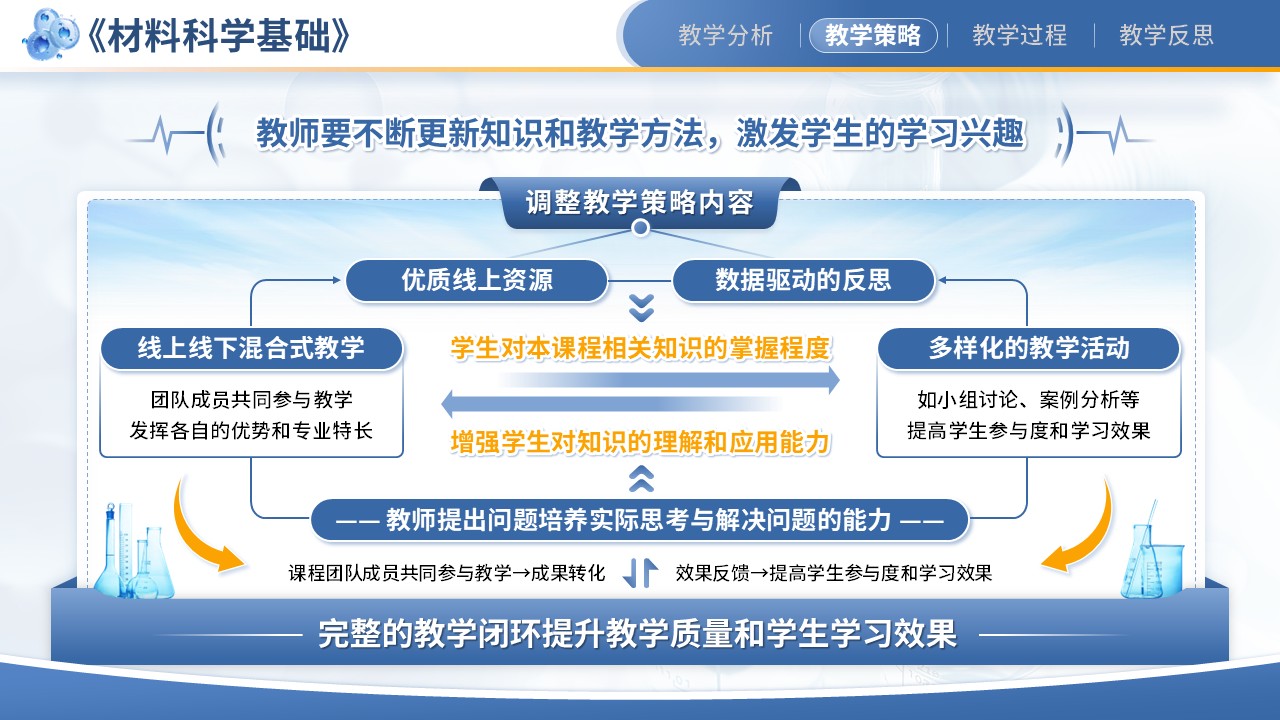 《基于进阶式理实双重驱动的《材料科学基础》课程教学》教学能力大赛（动画版）第4页预览图