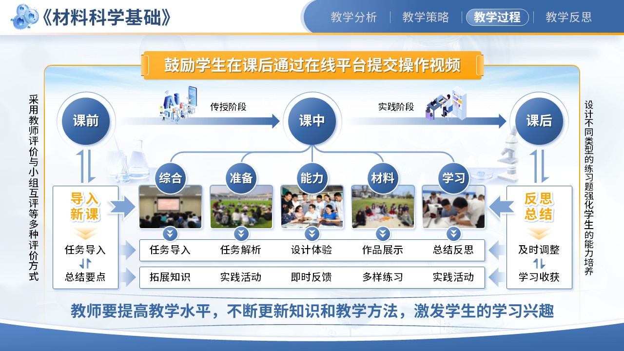 《基于进阶式理实双重驱动的《材料科学基础》课程教学》教学能力大赛（动画版）第6页预览图