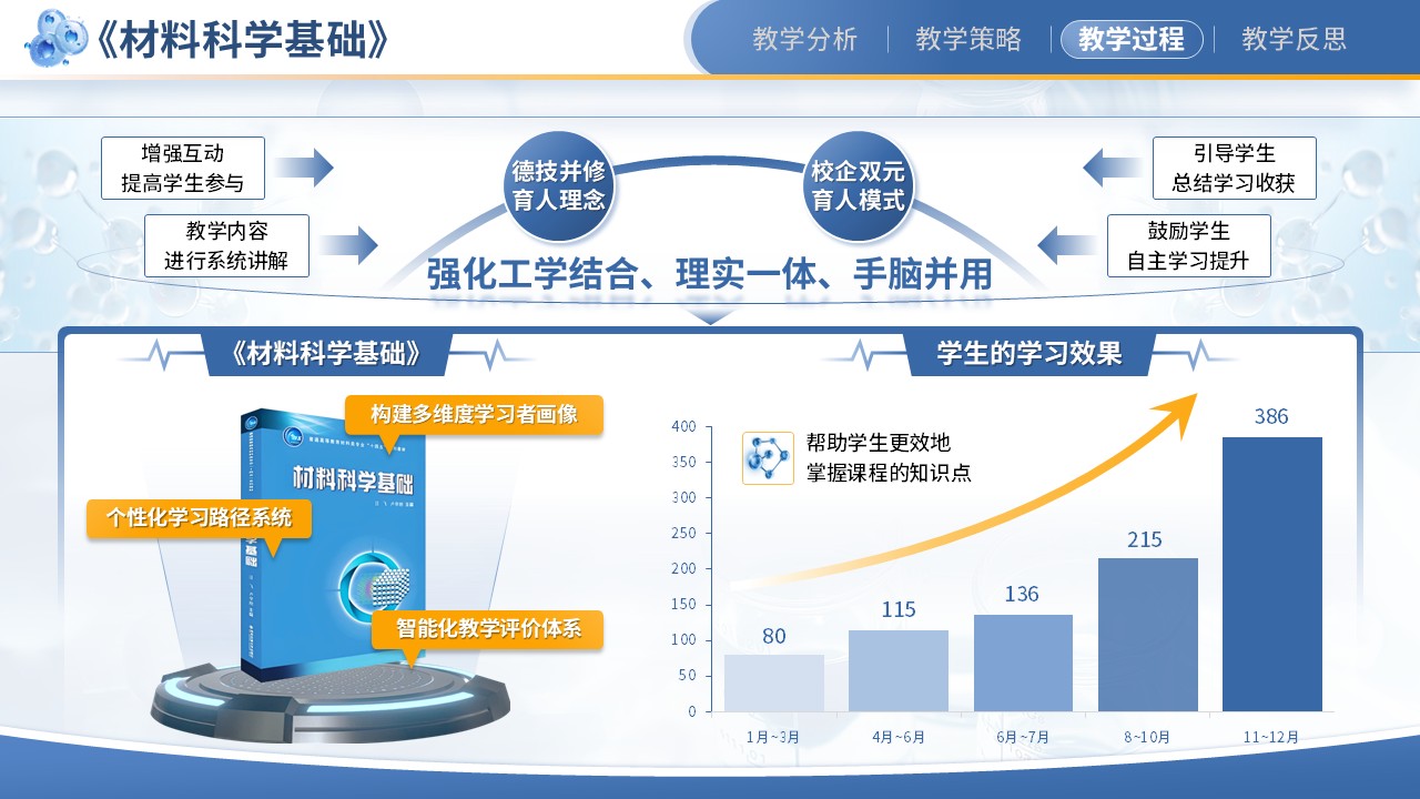 《基于进阶式理实双重驱动的《材料科学基础》课程教学》教学能力大赛（动画版）第7页预览图