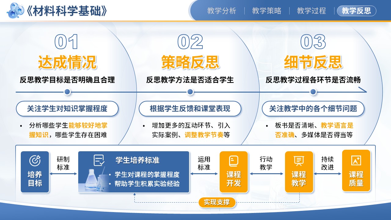 《基于进阶式理实双重驱动的《材料科学基础》课程教学》教学能力大赛（动画版）第8页预览图