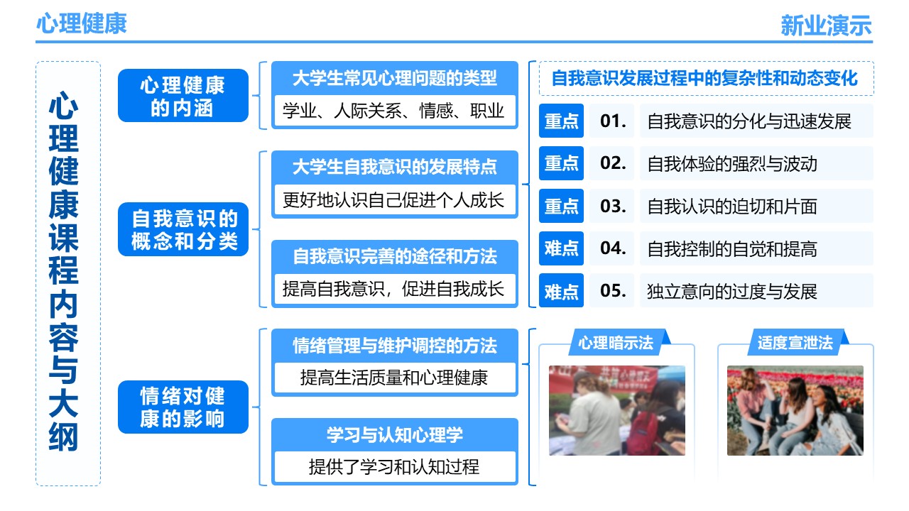 24-1《心理健康》架构图蓝色第3页预览图