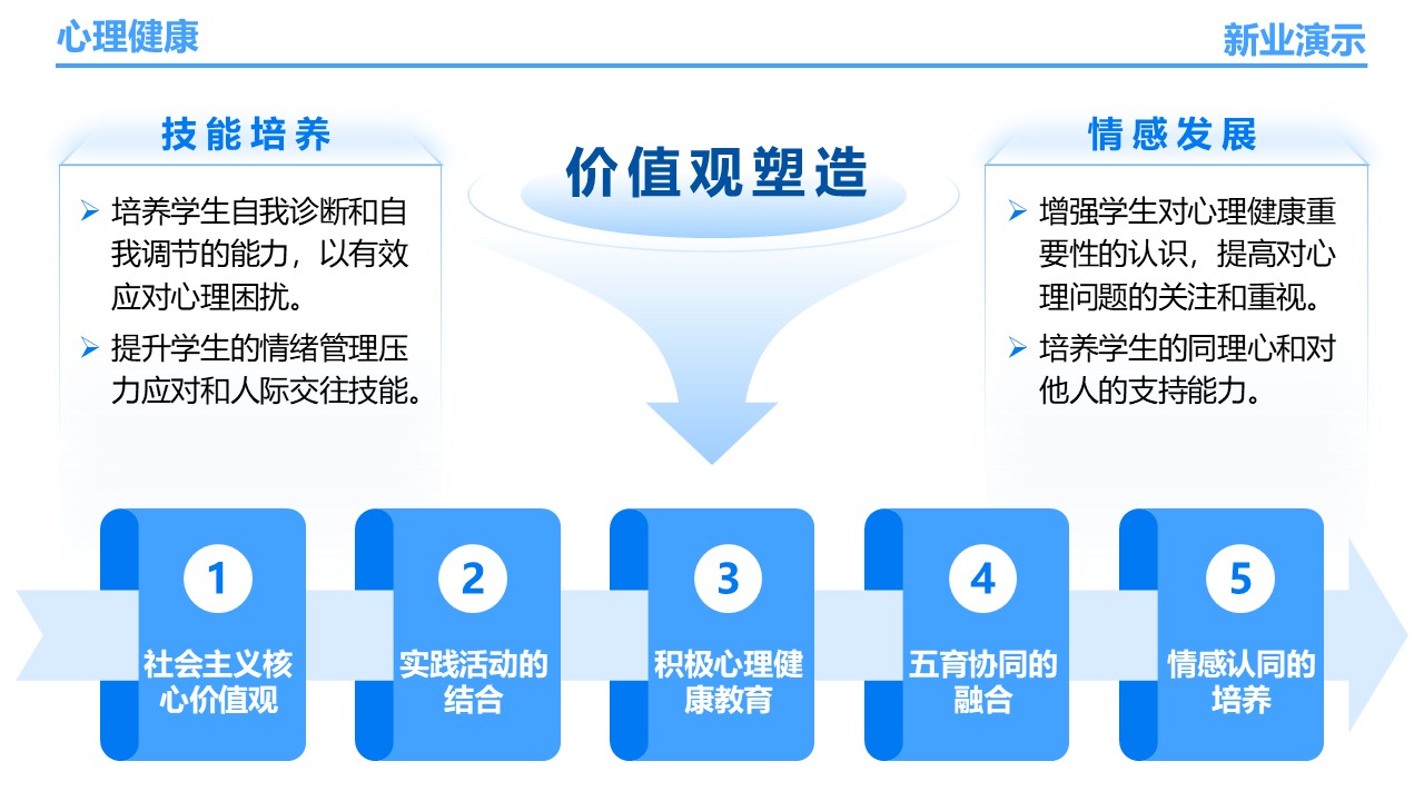24-1《心理健康》架构图蓝色第4页预览图
