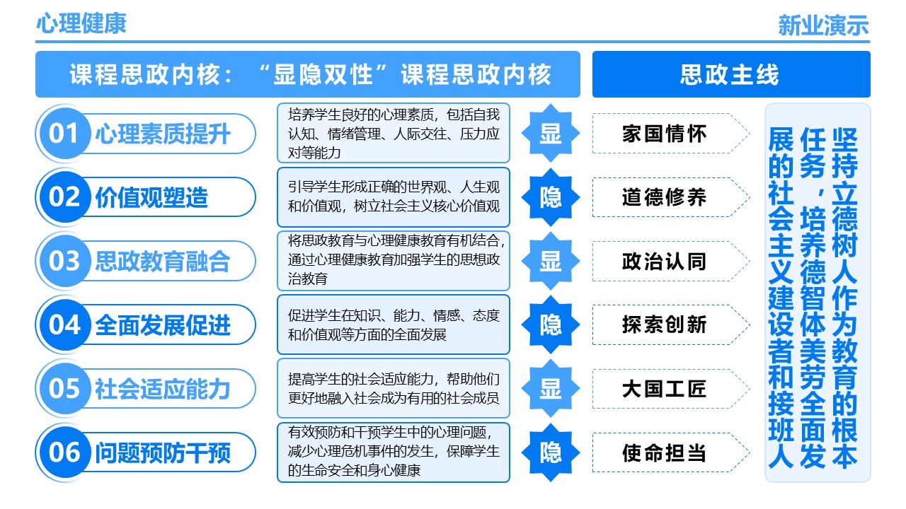 24-1《心理健康》架构图蓝色第5页预览图