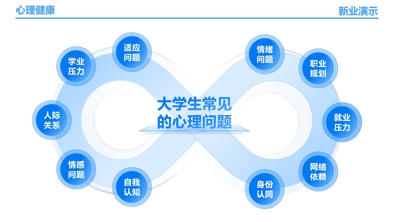 24-1《心理健康》架构图蓝色第6页预览图