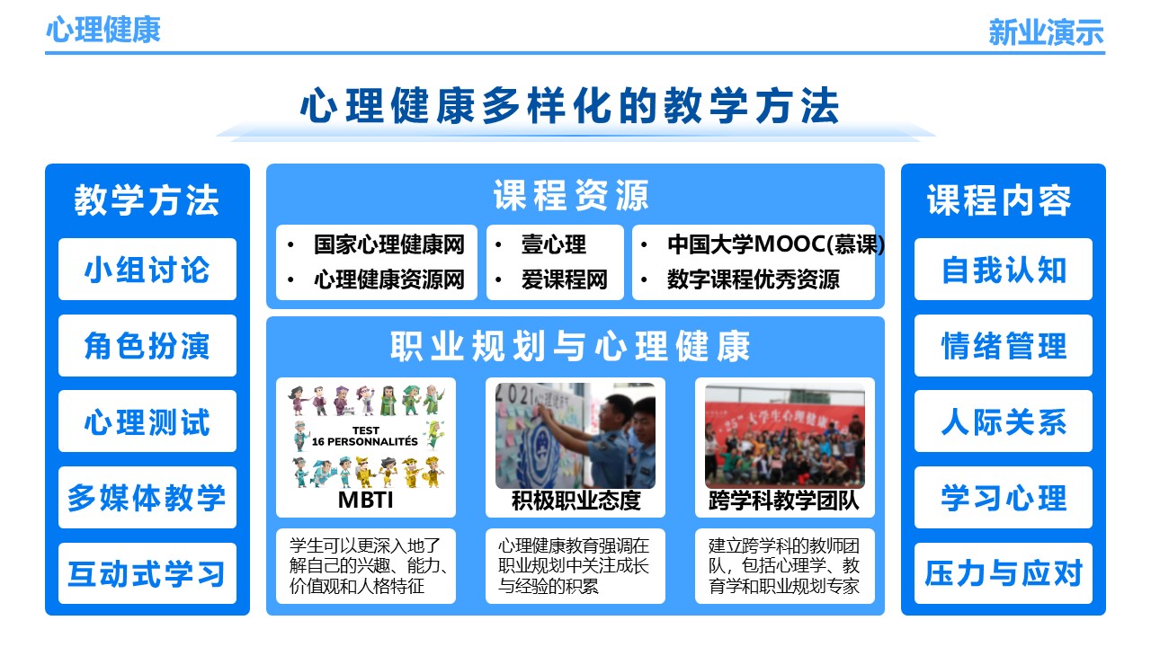 24-1《心理健康》架构图蓝色第7页预览图