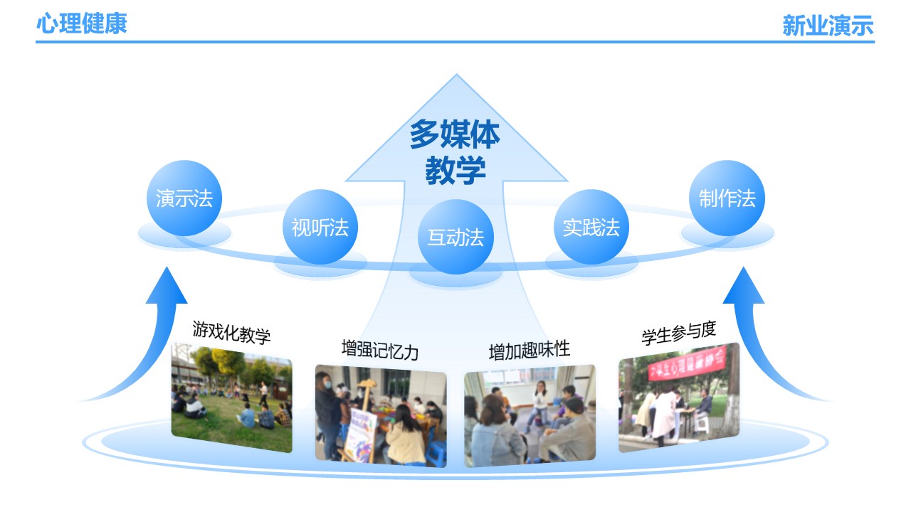 24-1《心理健康》架构图蓝色第8页预览图