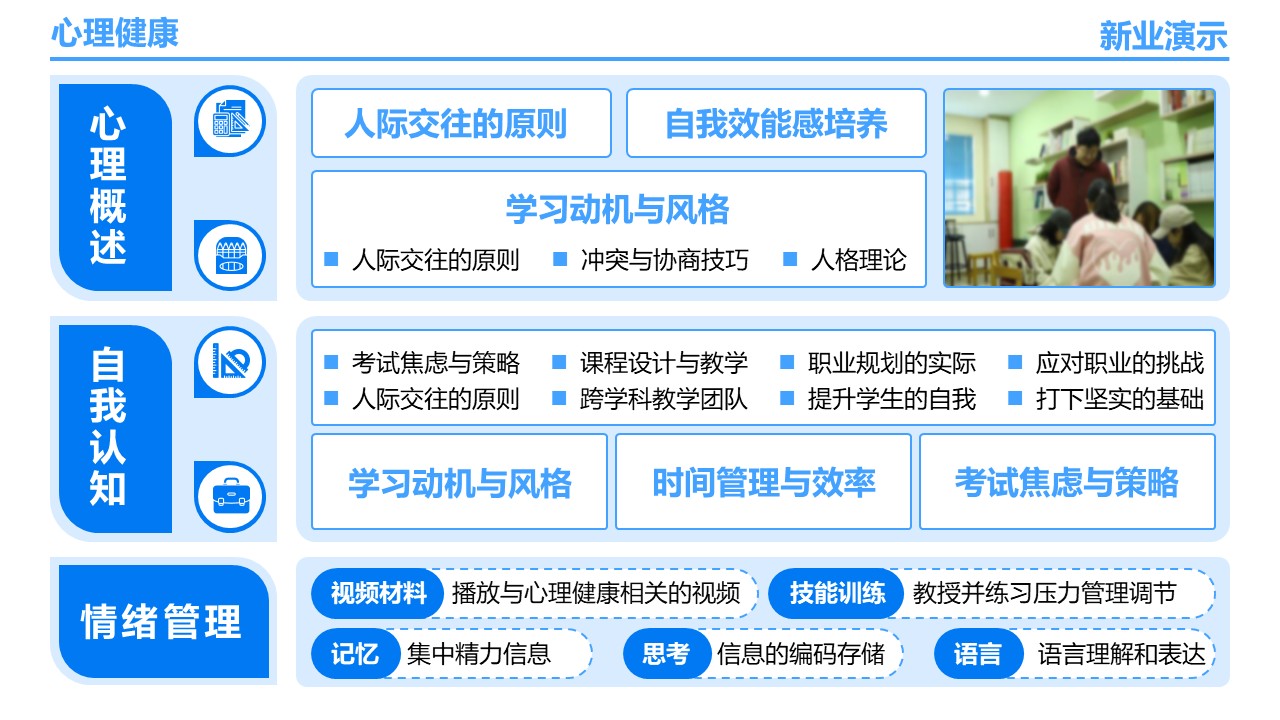 24-1《心理健康》架构图蓝色第9页预览图