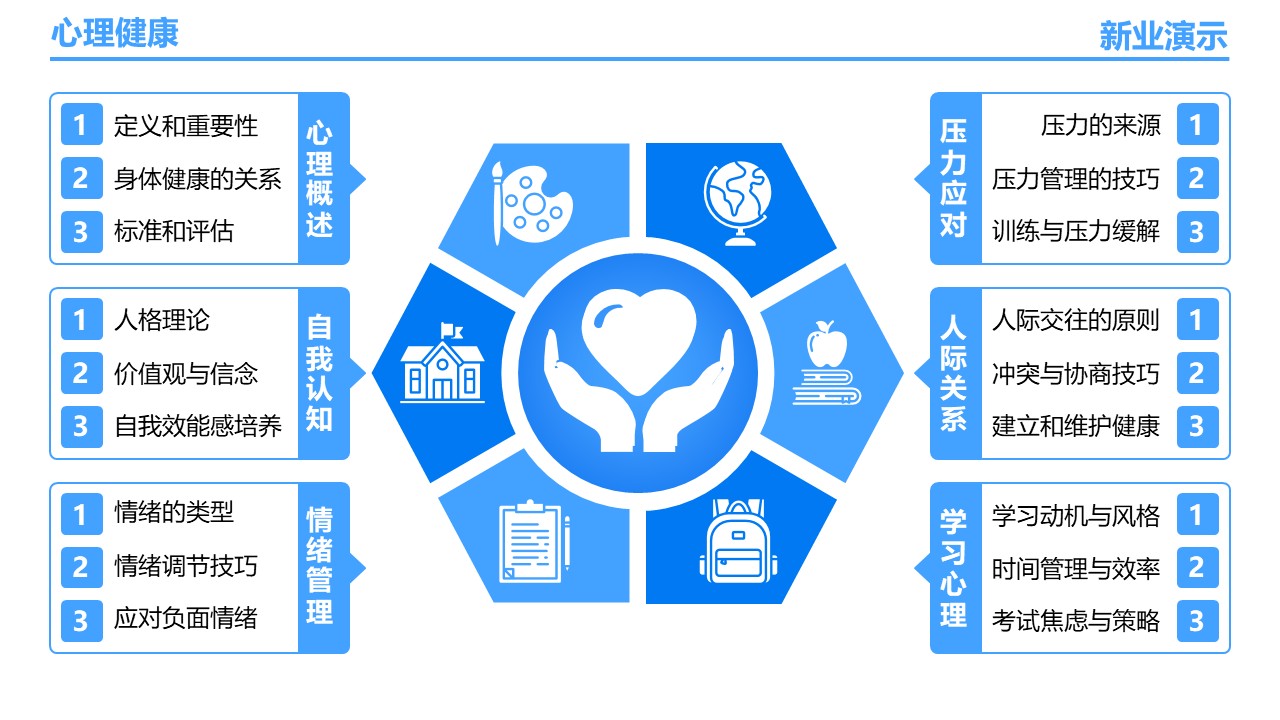 24-1《心理健康》架构图蓝色第10页预览图