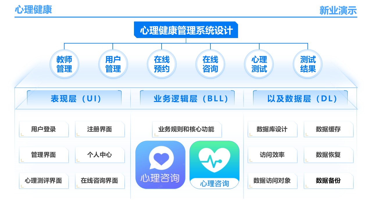 24-1《心理健康》架构图蓝色第12页预览图
