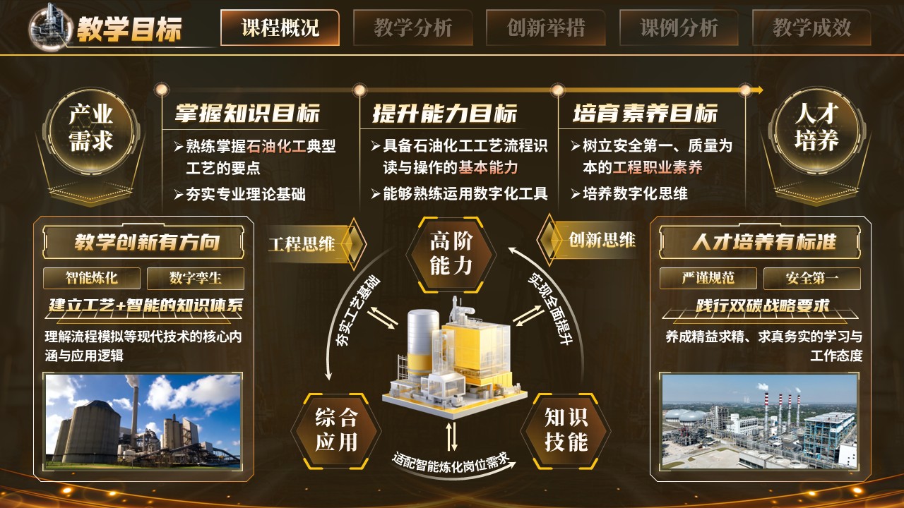 《石油化工工艺学》教学创新大赛第4页预览图