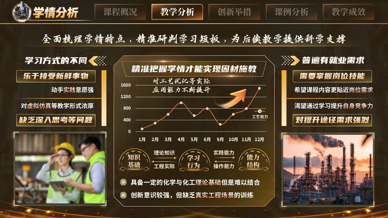 《石油化工工艺学》教学创新大赛第5页预览图