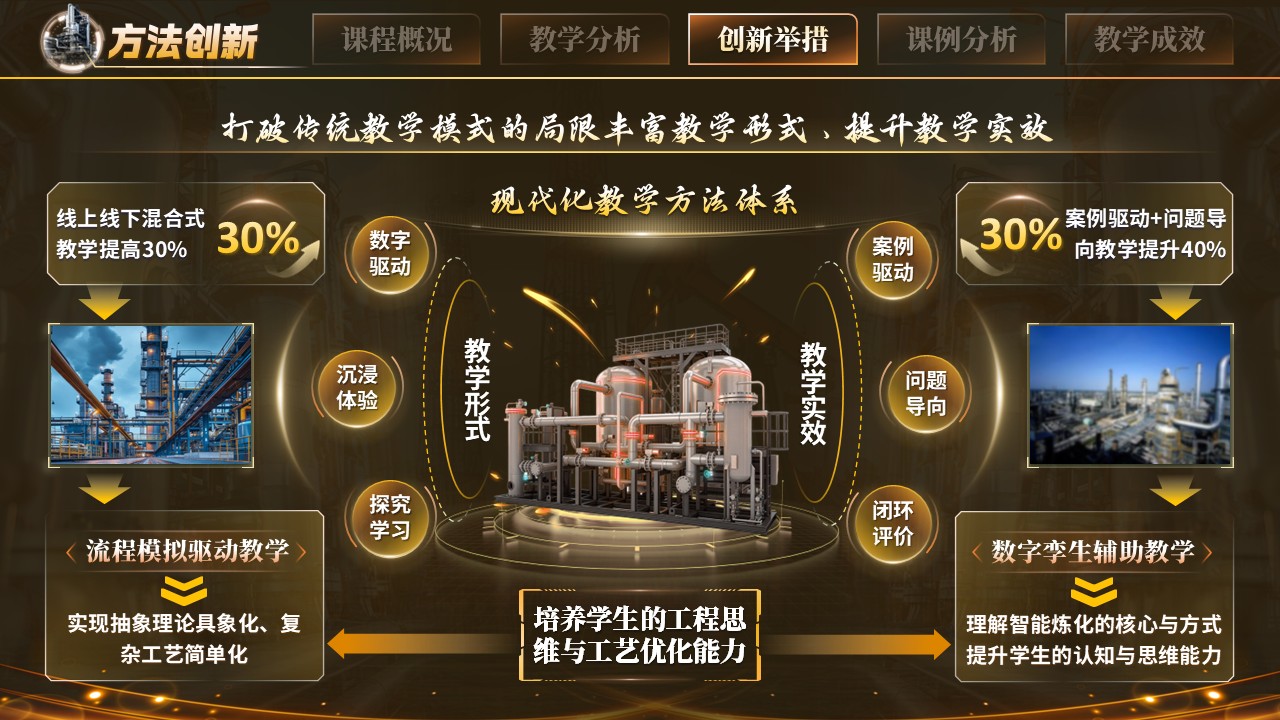 《石油化工工艺学》教学创新大赛第8页预览图