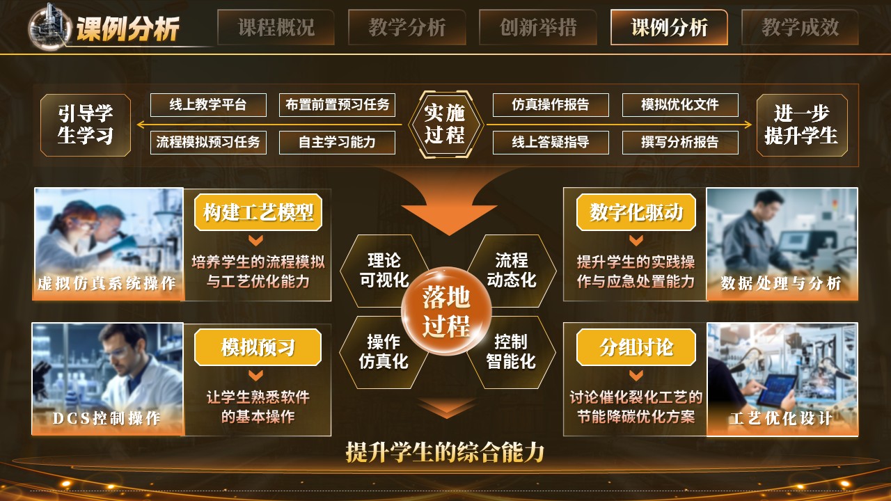 《石油化工工艺学》教学创新大赛第10页预览图