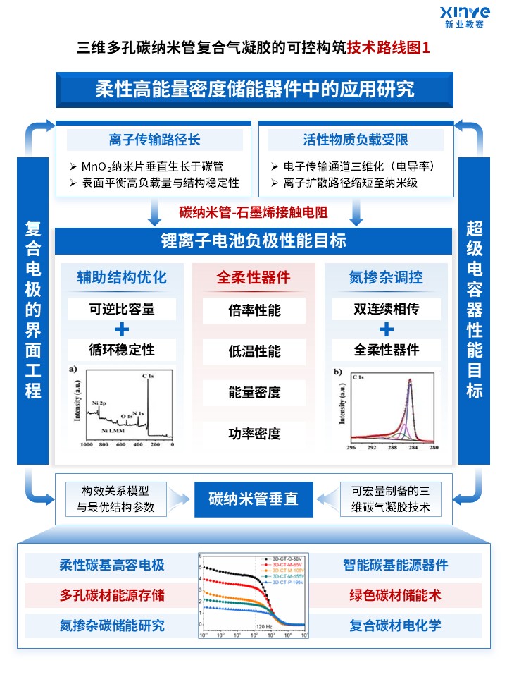 87-1科研绘图（碳纳米材料-蓝色）第1页预览图