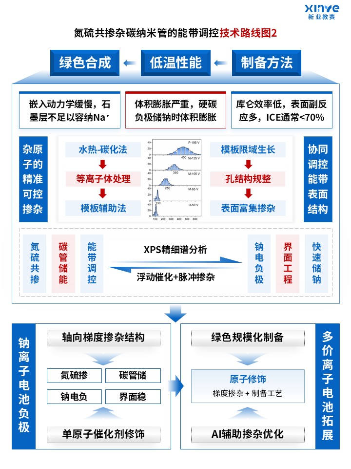 87-1科研绘图（碳纳米材料-蓝色）第2页预览图