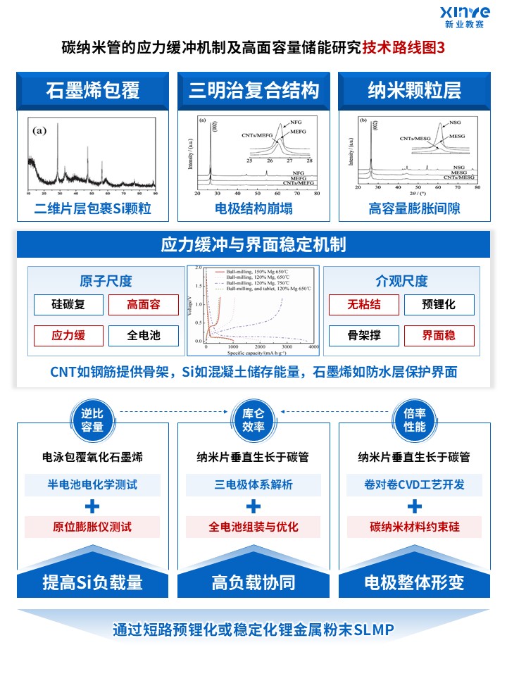 87-1科研绘图（碳纳米材料-蓝色）第3页预览图
