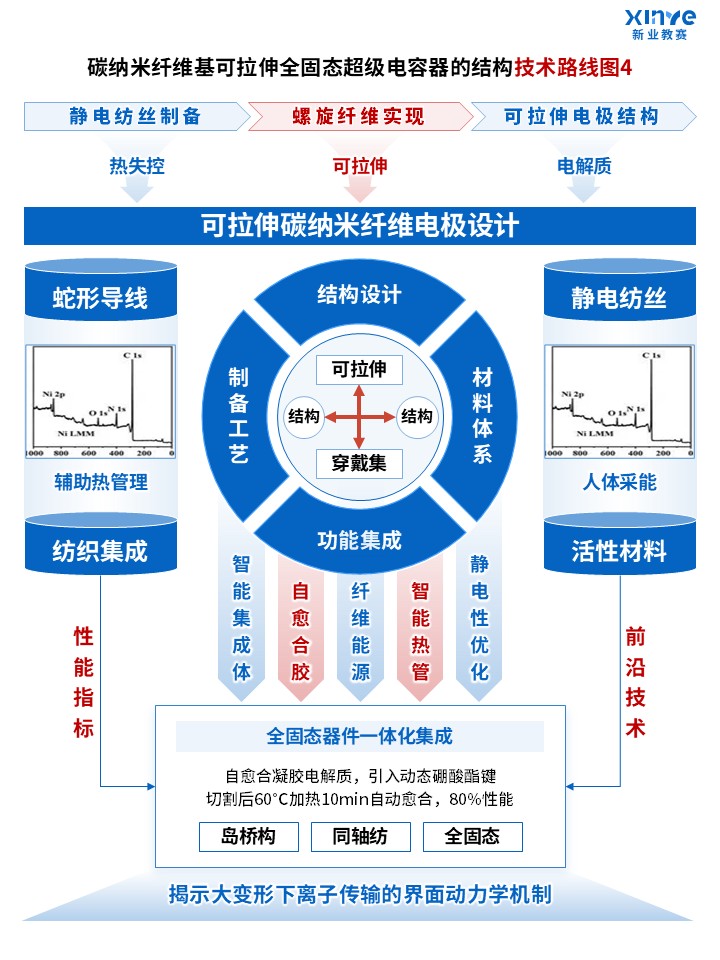 87-1科研绘图（碳纳米材料-蓝色）第4页预览图