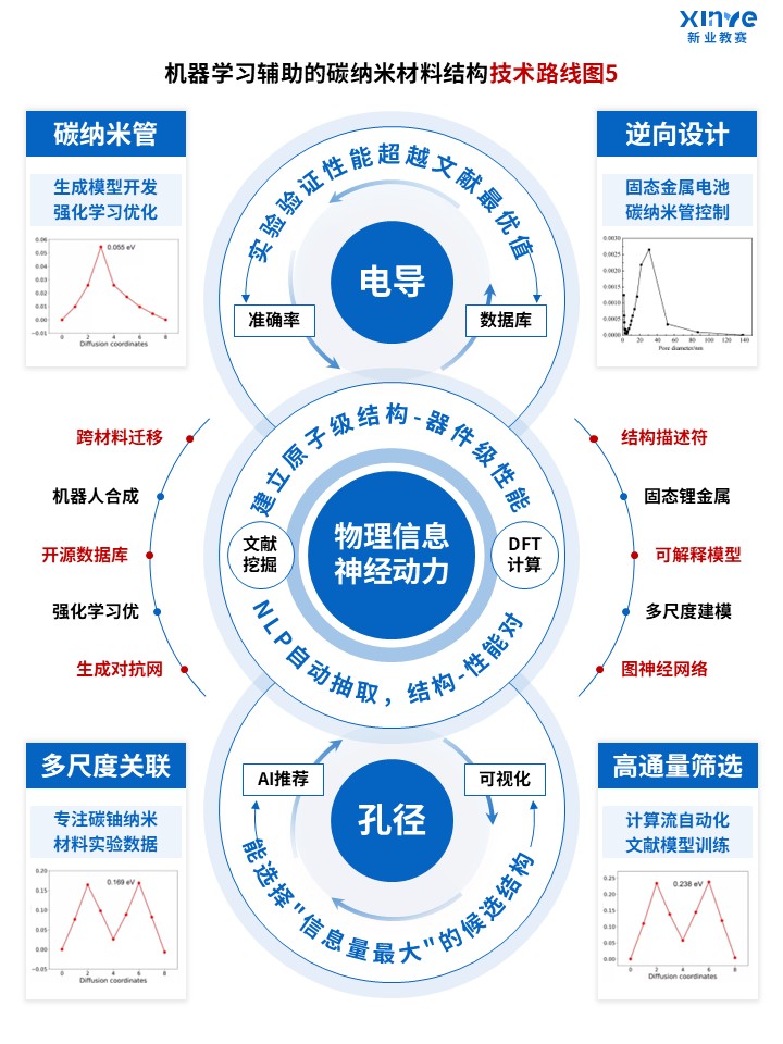 87-1科研绘图（碳纳米材料-蓝色）第5页预览图
