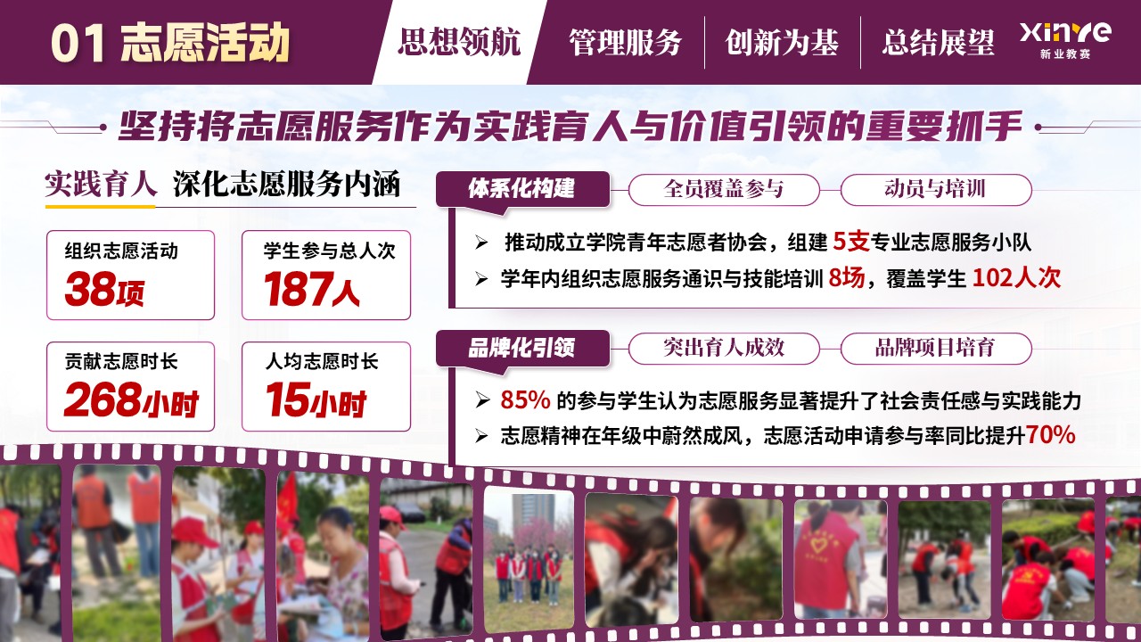 《守正创新担使命，培根铸魂育新人》辅导员年度述职汇报第5页预览图