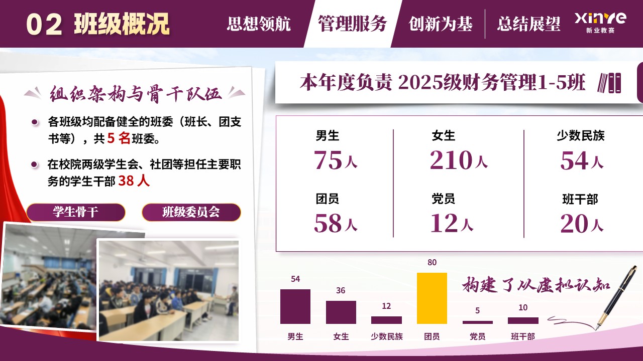 《守正创新担使命，培根铸魂育新人》辅导员年度述职汇报第6页预览图