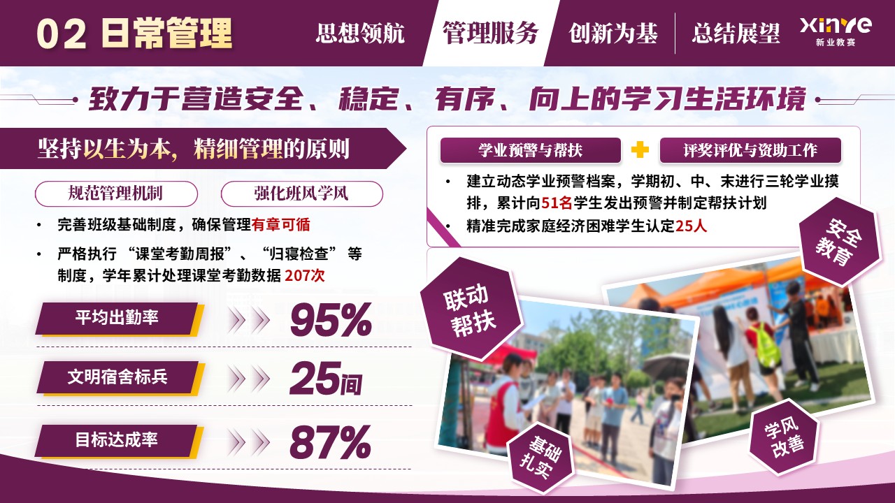 《守正创新担使命，培根铸魂育新人》辅导员年度述职汇报第7页预览图