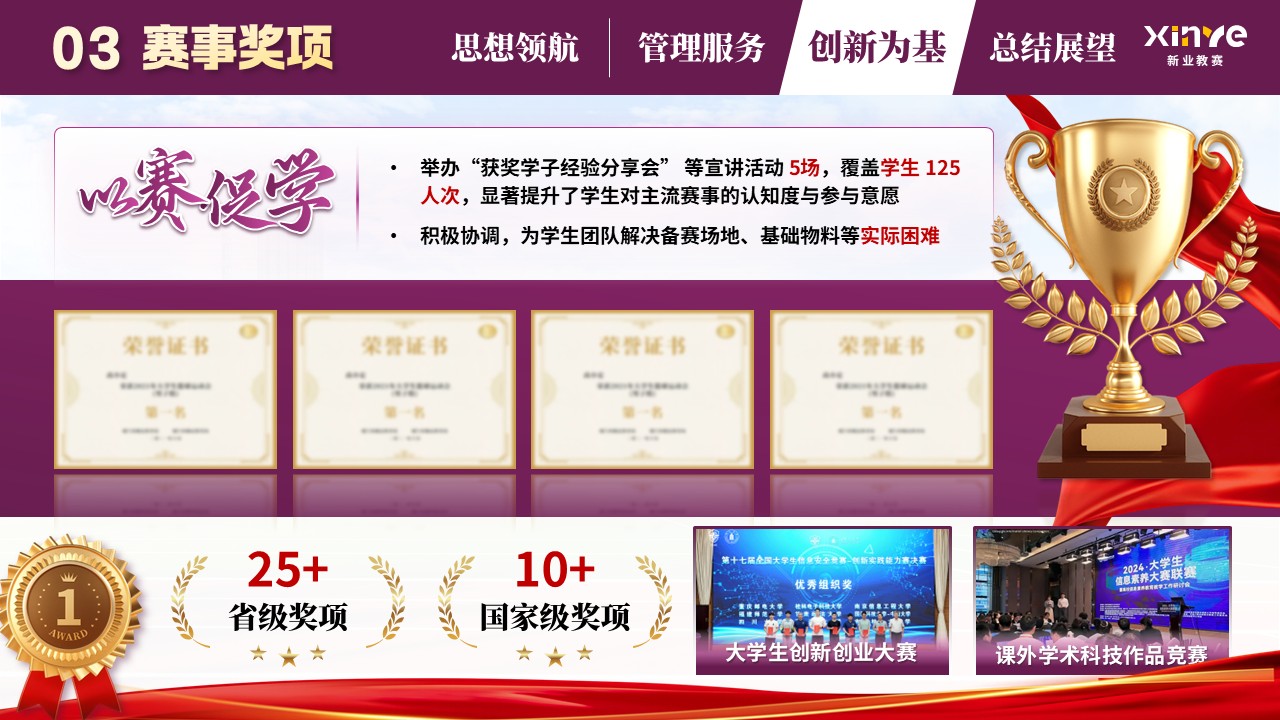 《守正创新担使命，培根铸魂育新人》辅导员年度述职汇报第10页预览图