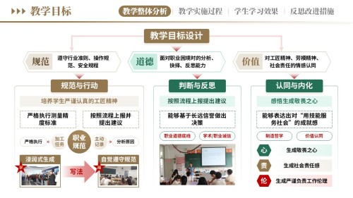 教学实施报告《新德育浸润式教学-棕绿》