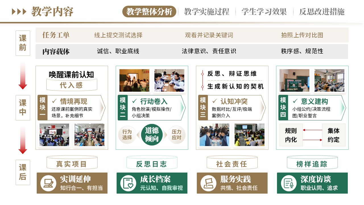教学实施报告《新德育浸润式教学-棕绿》第2页预览图
