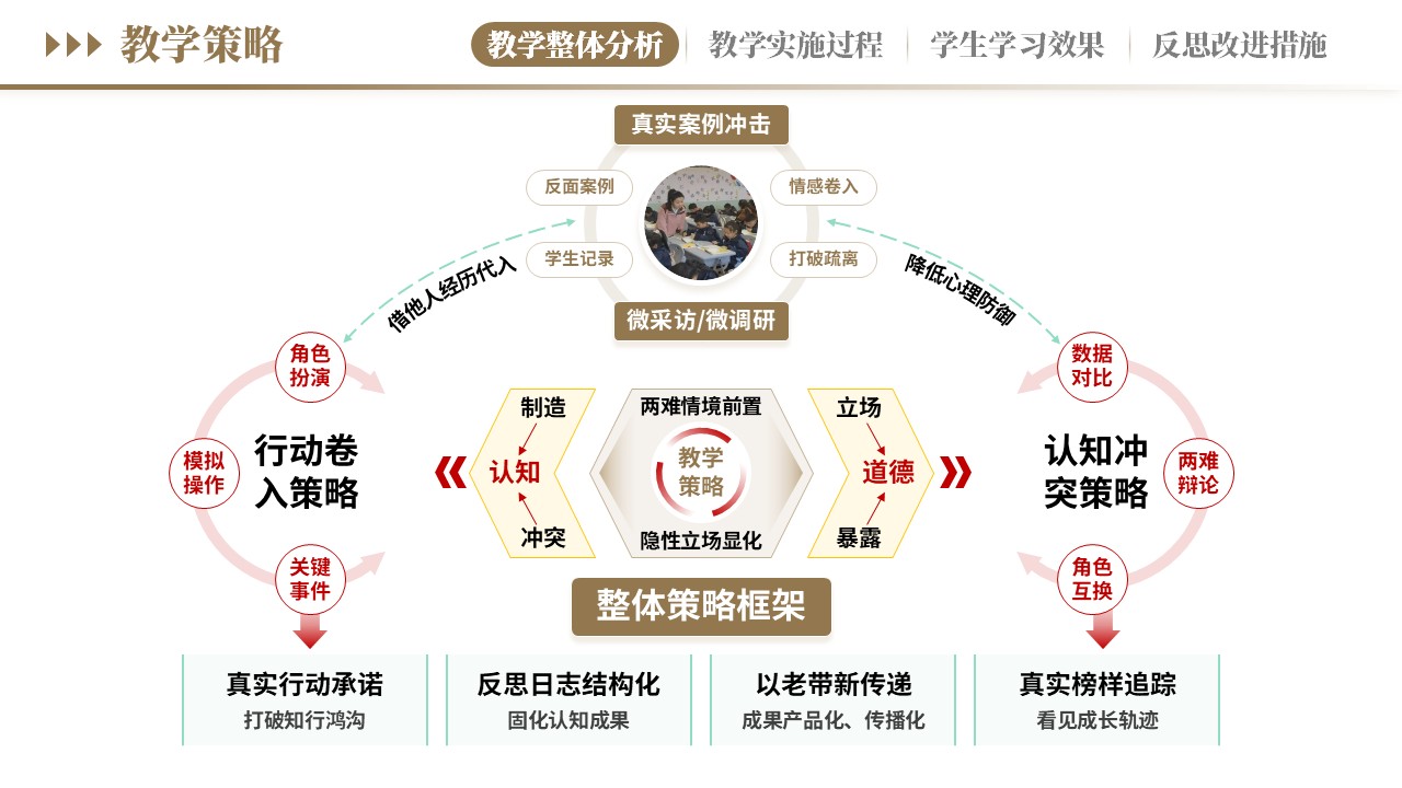 教学实施报告《新德育浸润式教学-棕绿》第3页预览图