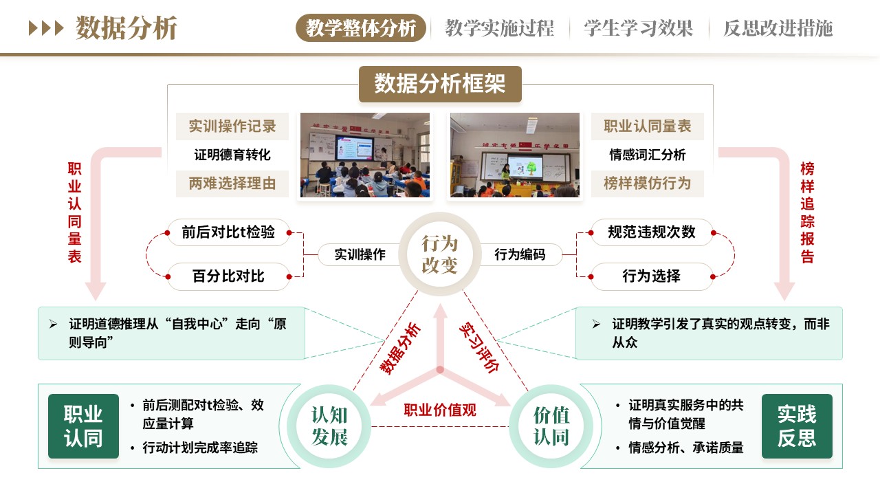 教学实施报告《新德育浸润式教学-棕绿》第4页预览图