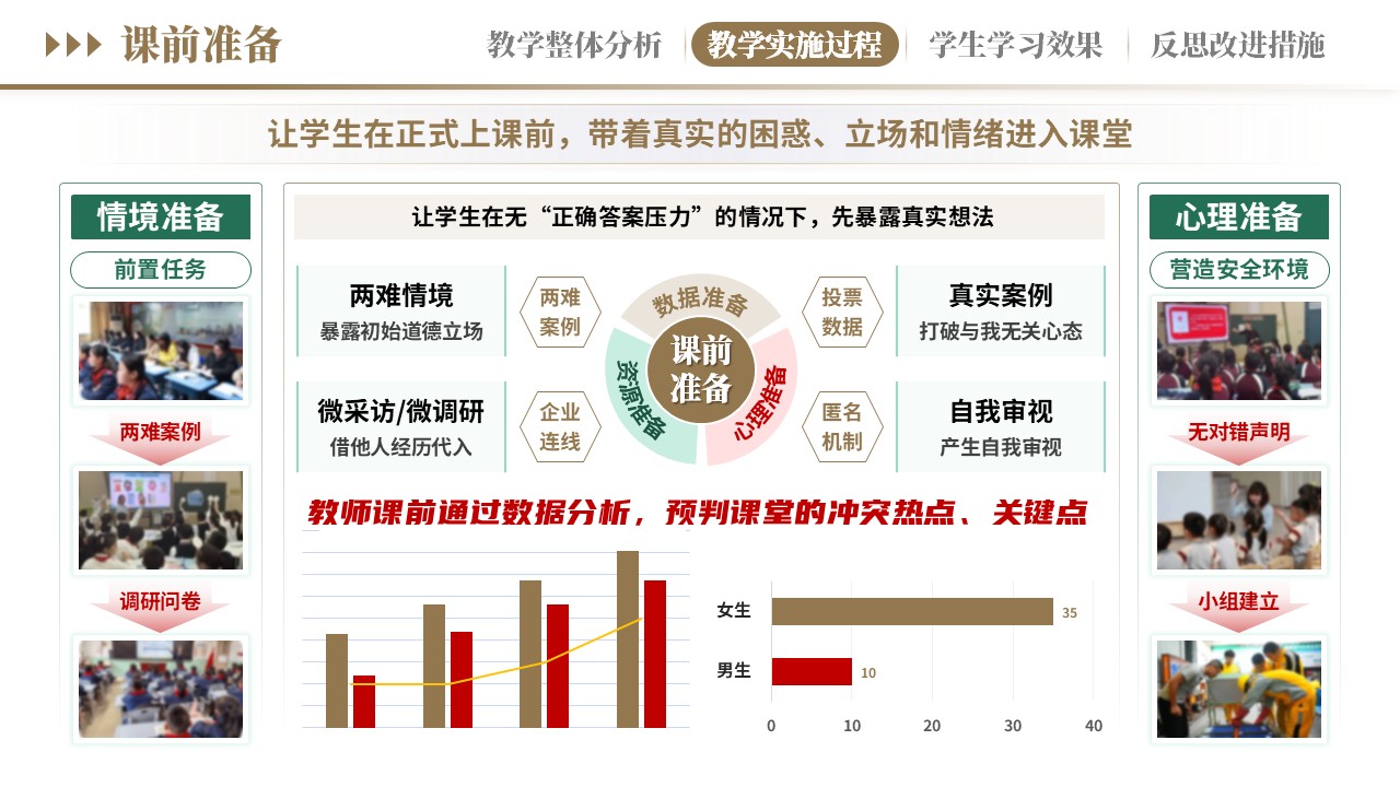 教学实施报告《新德育浸润式教学-棕绿》第5页预览图
