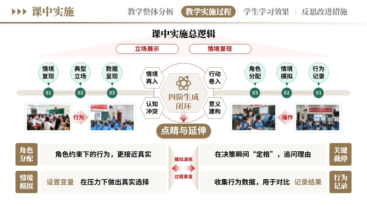教学实施报告《新德育浸润式教学-棕绿》第6页预览图