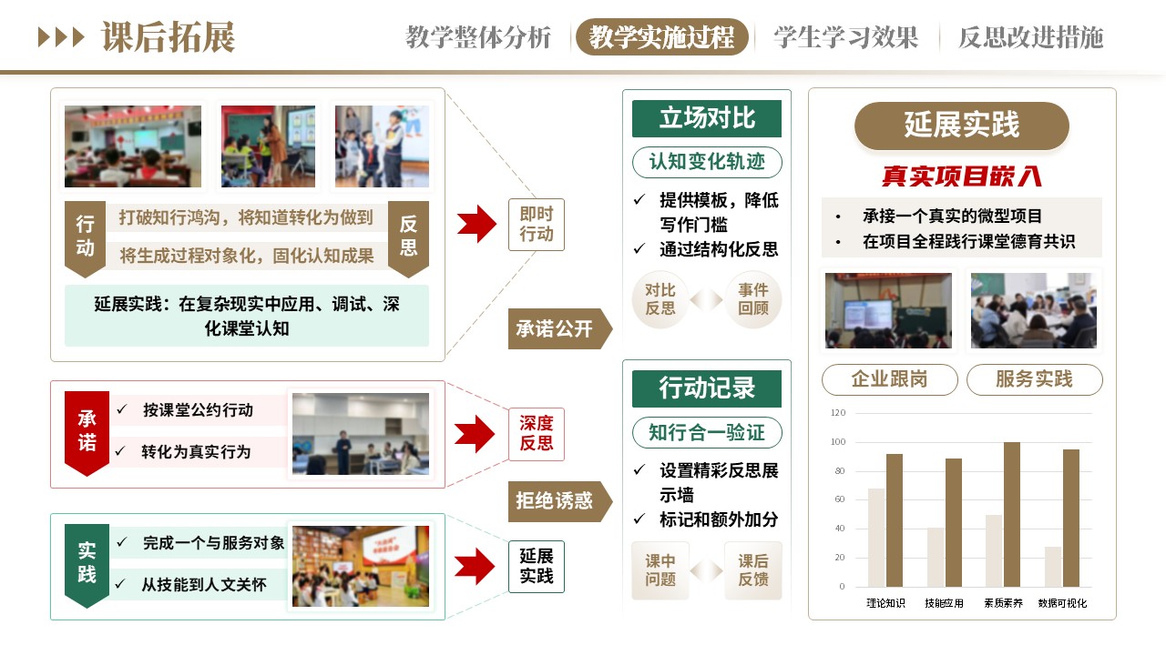 教学实施报告《新德育浸润式教学-棕绿》第7页预览图