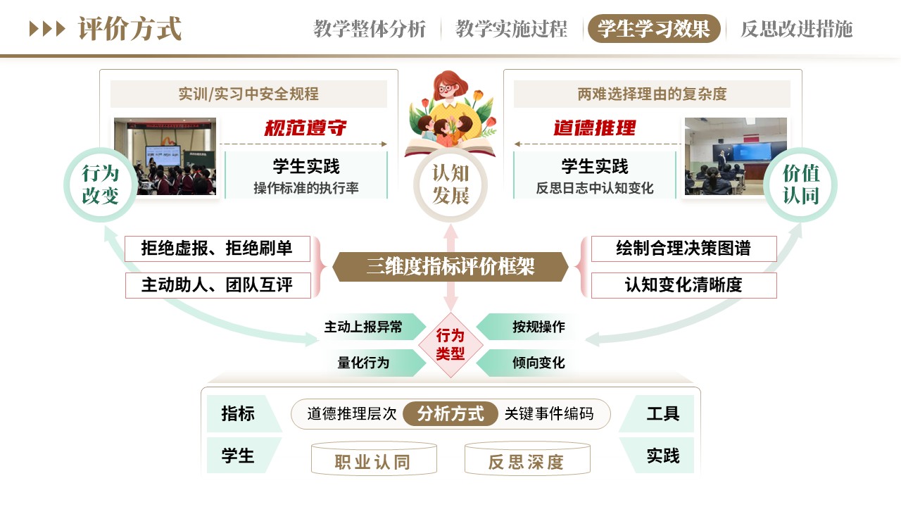 教学实施报告《新德育浸润式教学-棕绿》第8页预览图