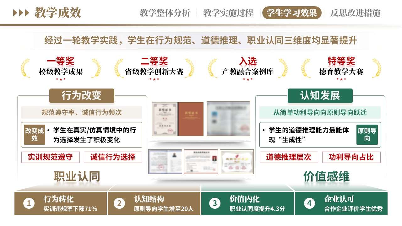 教学实施报告《新德育浸润式教学-棕绿》第9页预览图