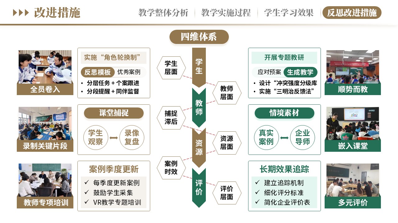 教学实施报告《新德育浸润式教学-棕绿》第11页预览图