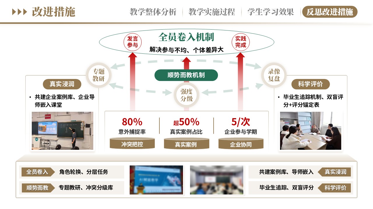 教学实施报告《新德育浸润式教学-棕绿》第12页预览图