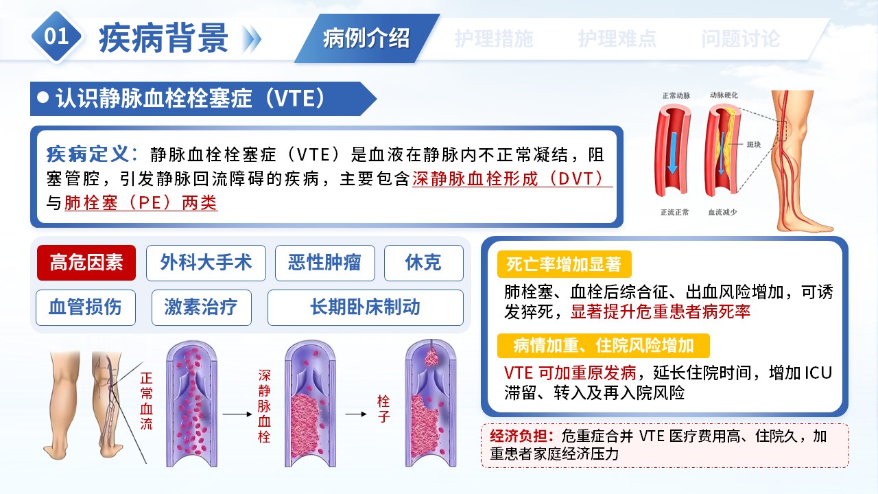 480期-疑难病例讨论-危重症患者合并静脉血栓的综合救治第5页预览
