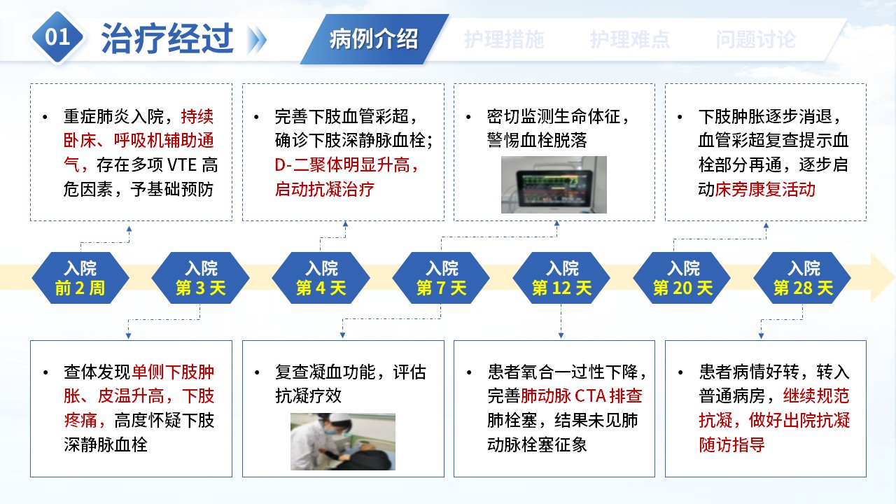 480期-疑难病例讨论-危重症患者合并静脉血栓的综合救治第8页预览