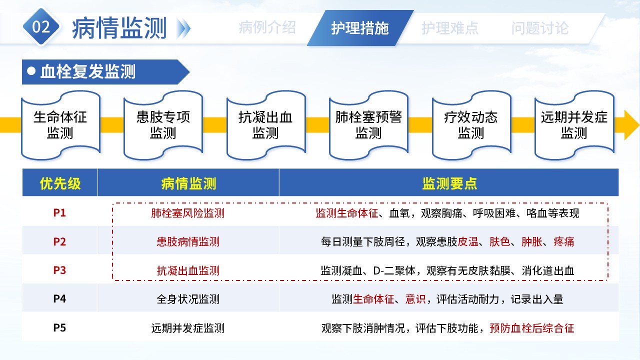 480期-疑难病例讨论-危重症患者合并静脉血栓的综合救治第11页预览
