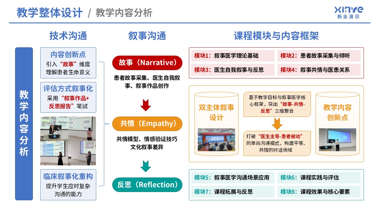 105-1教学实施报告（医学创新设计-蓝红绿黄）第2页预览图